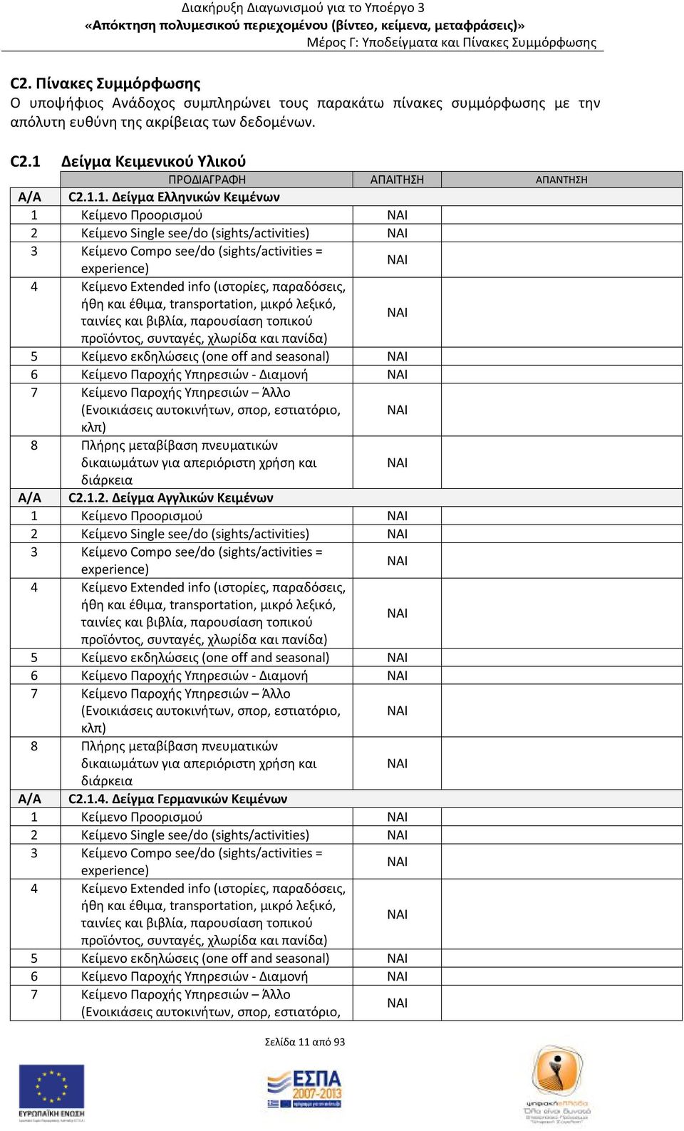 (sights/activities = experience) ΝΑΙ 4 Κείμενο Extended info (ιστορίες, παραδόσεις, ήθη και έθιμα, transportation, μικρό λεξικό, ταινίες και βιβλία, παρουσίαση τοπικού ΝΑΙ προϊόντος, συνταγές,