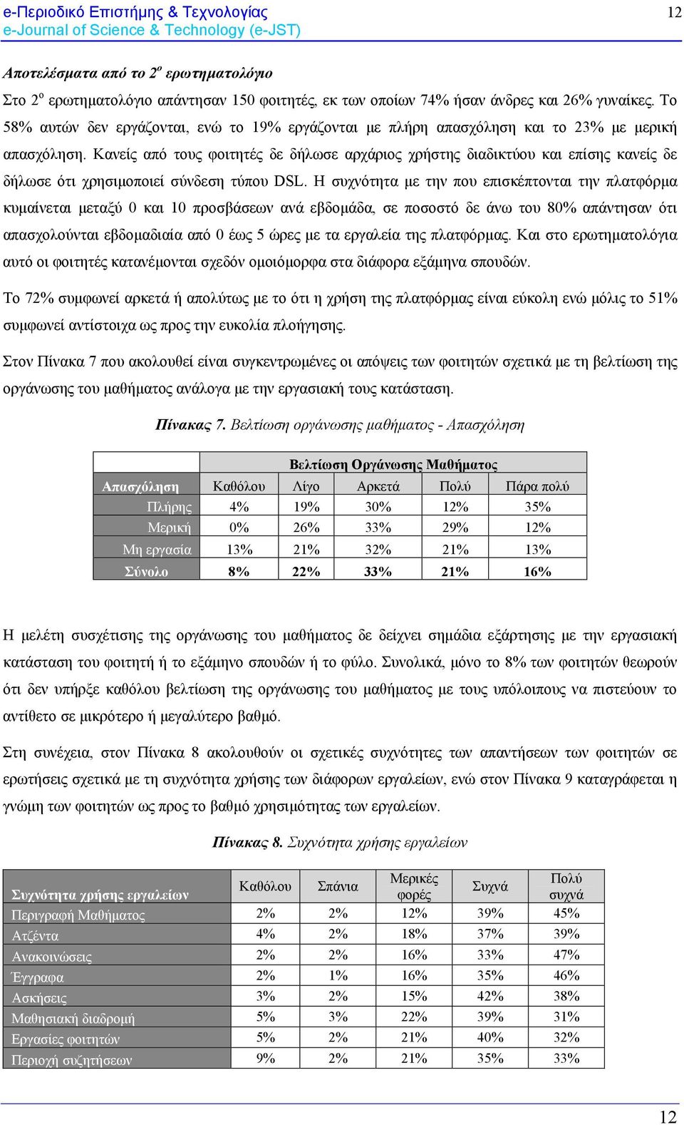 Κανείς από τους φοιτητές δε δήλωσε αρχάριος χρήστης διαδικτύου και επίσης κανείς δε δήλωσε ότι χρησιμοποιεί σύνδεση τύπου DSL.