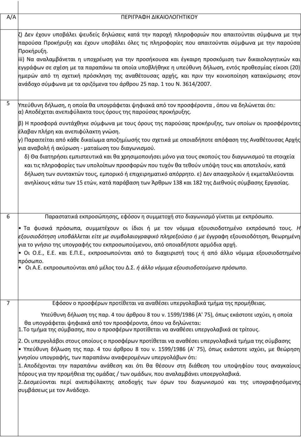 iii) Να αναλαμβάνεται η υποχρέωση για την προσήκουσα και έγκαιρη προσκόμιση των δικαιολογητικών και εγγράφων σε σχέση με τα παραπάνω τα οποία υποβλήθηκε η υπεύθυνη δήλωση, εντός προθεσμίας είκοσι