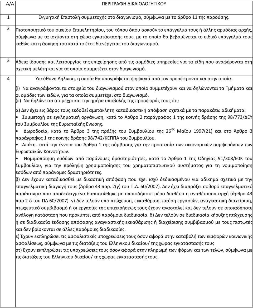 επάγγελμά τους καθώς και η άσκησή του κατά το έτος διενέργειας του διαγωνισμού.