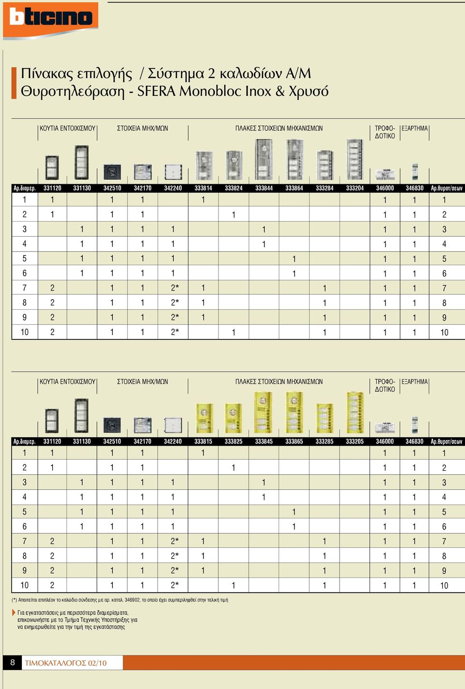 ΜΗΧ/ΜΩΝ ΠΛΑΚΕΣ ΣΤOΙΧΕΙΩΝ ΜΗΧΑΝΙΣΜΩΝ ΤΡOΦO- ΔOΤΙΚO ΕΞΑΡΤΗΜΑ Αρ.διαμερ. 0 0 0 0 0 0 000 0 Αρ.