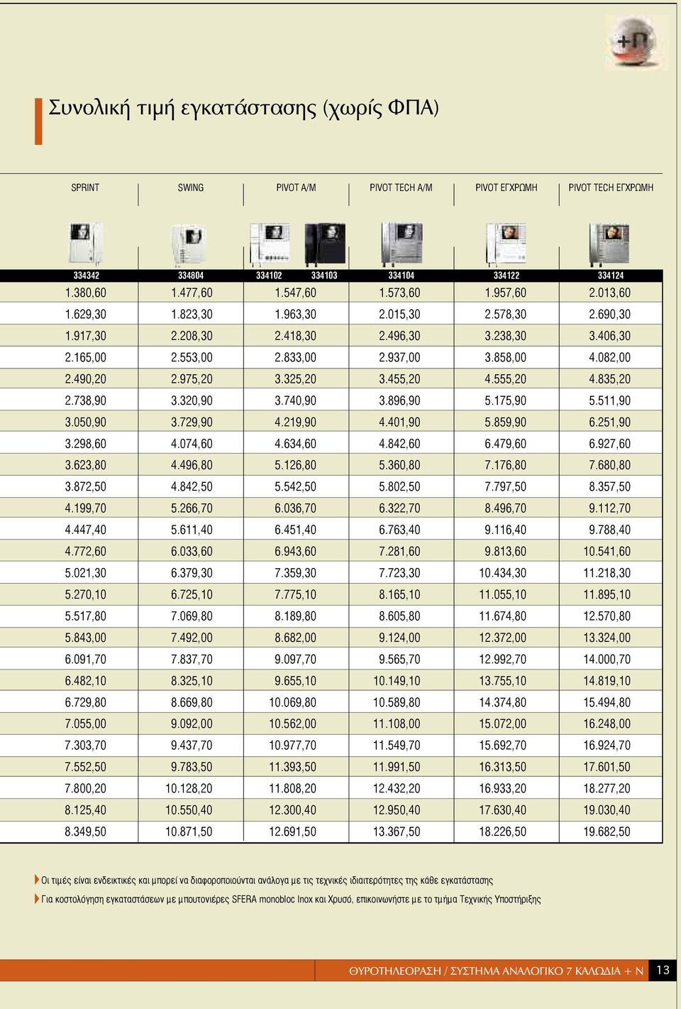 ,0.,0.,0 0.,0.,0.,0.,0.,0 0.0,0 0.,0.,0.,0.0,00.0,00 0.,00.0,00.0,00.,00.0,0.,0 0.,0.,0.,0.,0.,0.,0.,0.,0.,0.0,0.00,0 0.,0.0,0.,0.,0.,0.,0 0.0,0.00,0.0,0.0,0.00,0.,0 0.,0.,0.,0.,0.,0 0 Oι τιμές είναι