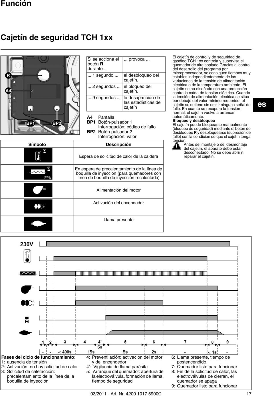 de la caldera El cajetín de control y de seguridad de gasóleo TCH 1xx controla y supervisa el quemador de aire soplado.