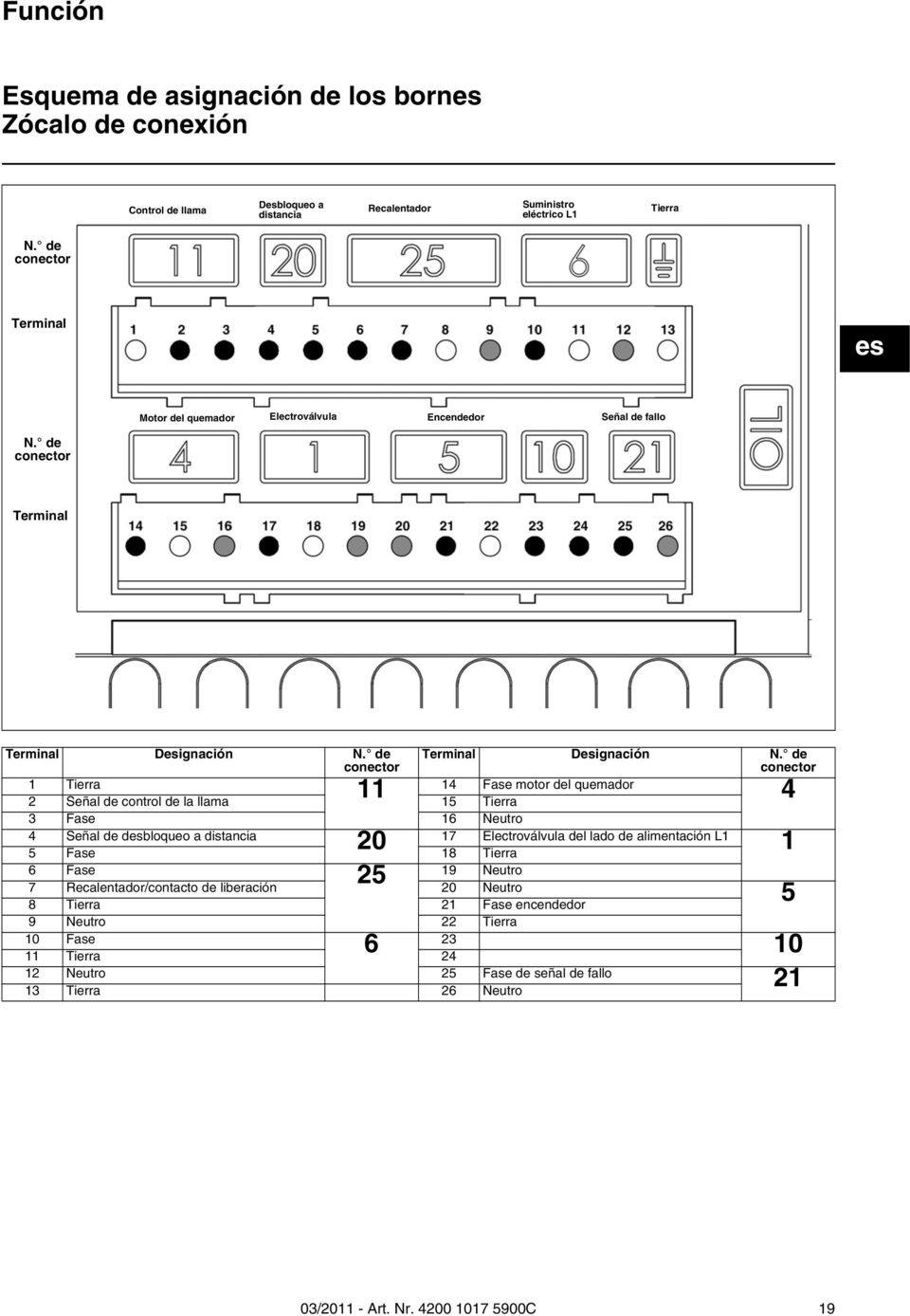 de conector 1 Tierra 11 14 Fase motor del quemador 4 2 Señal de control de la llama 15 Tierra 3 Fase 16 Neutro 4 Señal de desbloqueo a distancia 20 17 Electroválvula del lado de