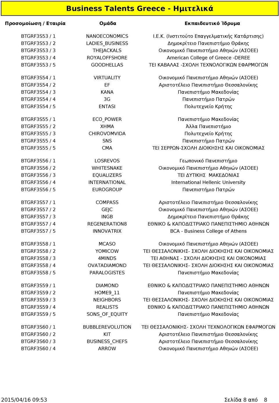 American College of Greece -DEREE BTGRF3S53 / 5 GOODHELLAS ΤΕΙ ΚΑΒΑΛΑΣ -ΣΧΟΛΗ ΤΕΧΝΟΛΟΓΙΚΩΝ ΕΦΑΡΜΟΓΩΝ BTGRF3S54 / 1 VIRTUALITY Οικονομικό Πανεπιστήμιο Αθηνών (ΑΣΟΕΕ) BTGRF3S54 / 2 EF Αριστοτέλειο