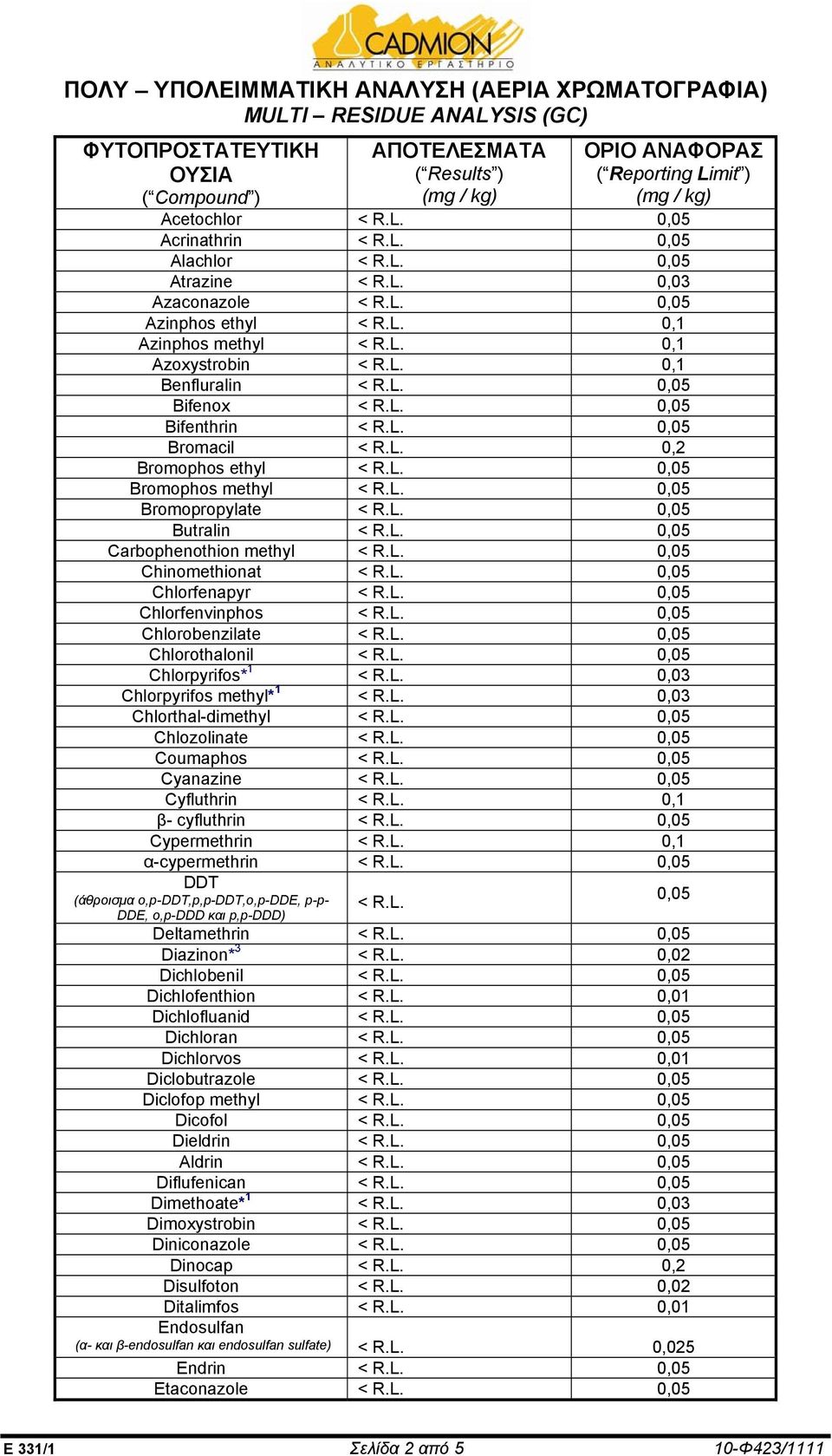 L. 0,05 Chinomethionat < R.L. 0,05 Chlorfenapyr < R.L. 0,05 Chlorfenvinphos < R.L. 0,05 Chlorobenzilate < R.L. 0,05 Chlorothalonil < R.L. 0,05 Chlorpyrifos* 1 < R.L. 0,03 Chlorpyrifos methyl* 1 < R.L. 0,03 Chlorthal-dimethyl < R.