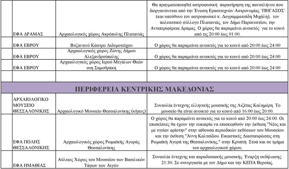 ΕΦΑ ΕΒΡΟΥ Βυζαντινό Κάστρο Διδυμοτείχου Ο χώρος θα παραμείνει ανοικτός για το κοινό από 20:00 έως 24:00 ΕΦΑ ΕΒΡΟΥ Αρχαιολογικός χώρος Ζώνης Δήμου Αλεξανδρούπολης Ο χώρος θα παραμείνει ανοικτός για το