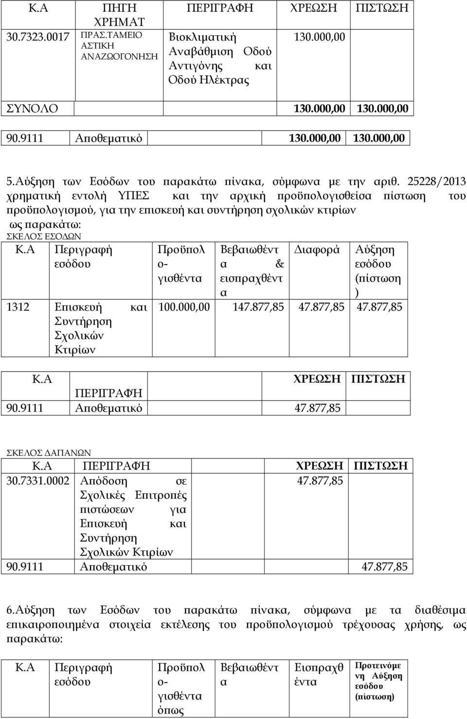 25228/2013 χρηµατική εντολή ΥΠΕΣ και την αρχική ροϋ ολογισθείσα ίστωση του ροϋ ολογισµού, για την ε ισκευή και συντήρηση σχολικών κτιρίων ως αρακάτω: Βεβαιωθέντ Κ.