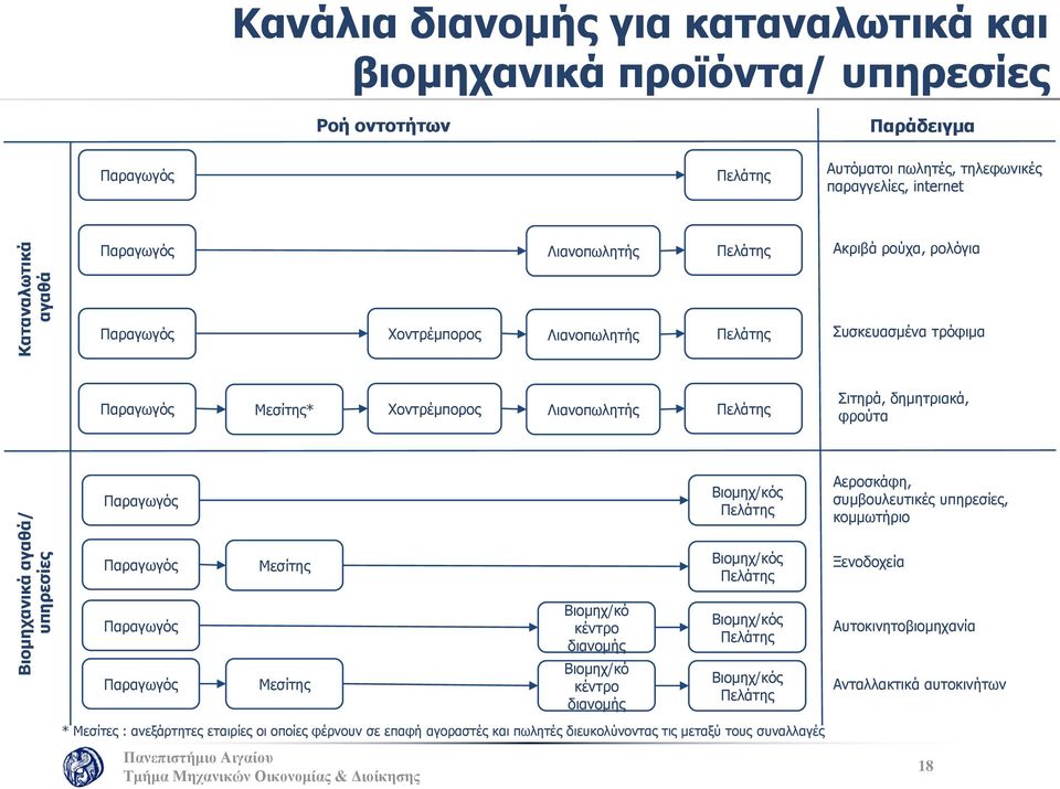 φρούτα Βιομηχ/κός Αεροσκάφη, συμβουλευτικές υπηρεσίες, κομμωτήριο Μεσίτης Βιομηχ/κός Ξενοδοχεία Βιομηχ/κό κέντρο διανομής Βιομηχ/κός Αυτοκινητοβιομηχανία Μεσίτης