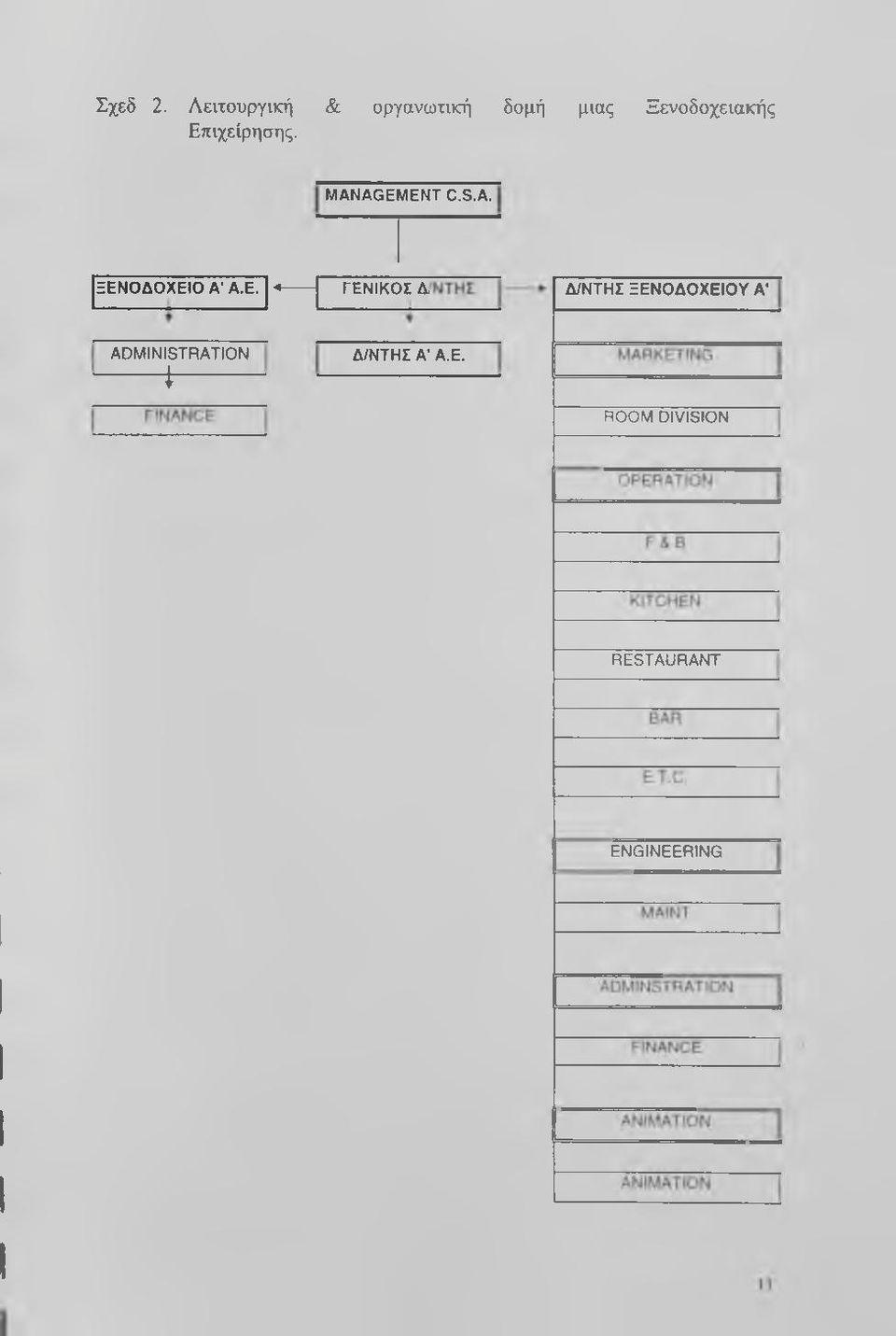 MANAGEMENT C.S.A. [ξ ε ν ο δ ο χ ε ίο Α' Α.Ε.