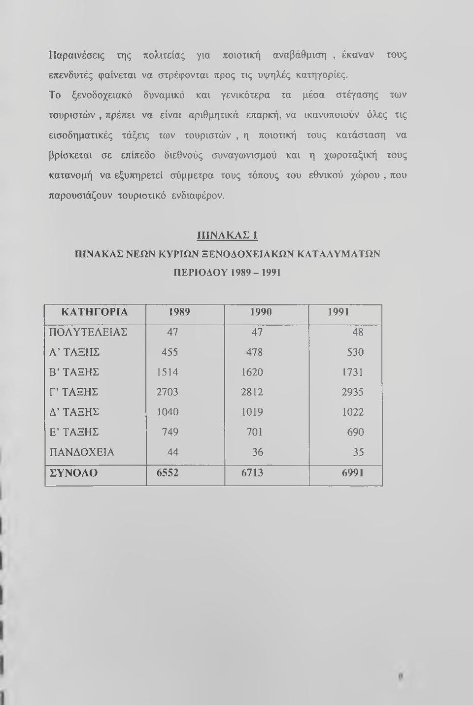 κατάσταση να βρίσκεται σε επίπεδο διεθνούς συναγωνισμού και η χωροταξική τους κατανομή να εξυπηρετεί σύμμετρα τους τόπους του εθνικού χώρου, που παρουσιάζουν τουριστικό ενδιαφέρον.