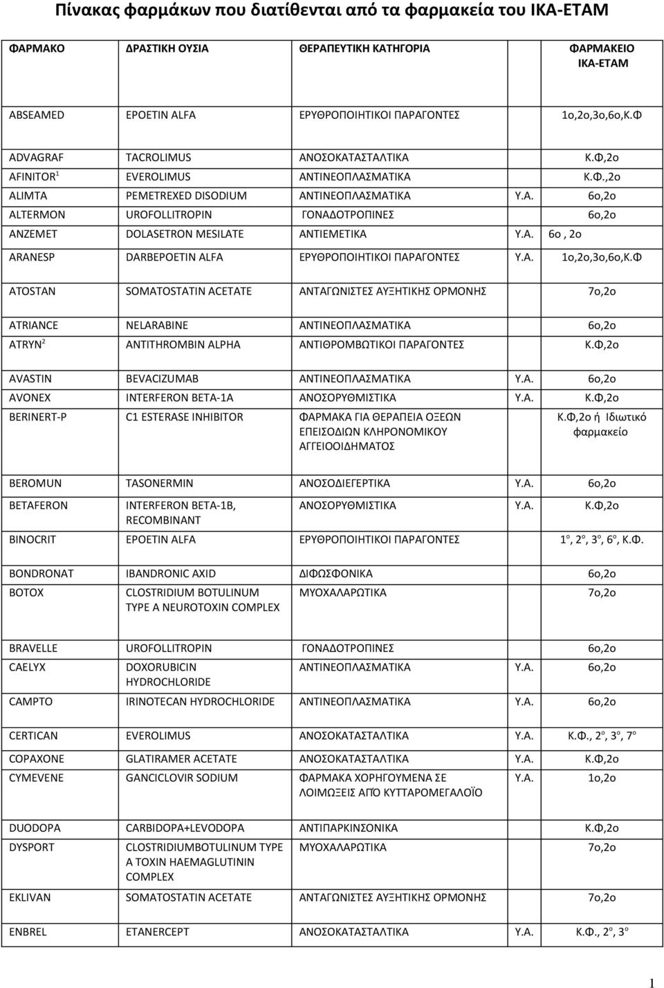 Α. 6ο, 2ο ARANESP DARBEPOETIN ALFA ΕΡΥΘΡΟΠΟΙΗΤΙΚΟΙ ΠΑΡΑΓΟΝΤΕΣ Υ.Α. 1o,2o,3o,6o,Κ.