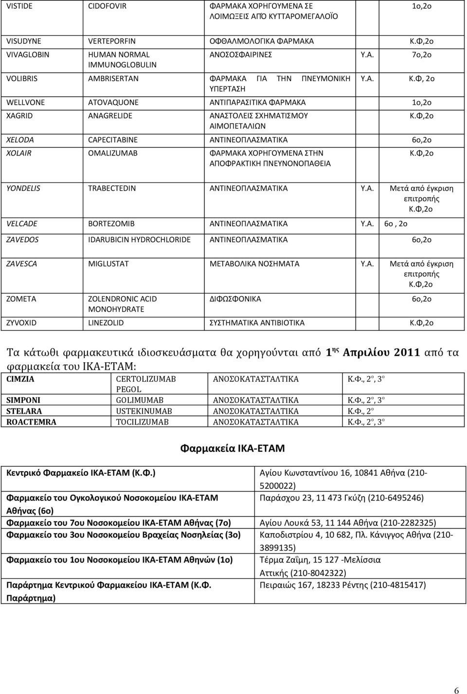 Φ, 2ο WELLVONE ATOVAQUONE ΑΝΤΙΠΑΡΑΣΙΤΙΚΑ ΦΑΡΜΑΚΑ 1o,2o XAGRID ANAGRELIDE ΑΝΑΣΤΟΛΕΙΣ ΣΧΗΜΑΤΙΣΜΟΥ ΑΙΜΟΠΕΤΑΛΙΩΝ XELODA CAPECITABINE ΑΝΤΙΝΕΟΠΛΑΣΜΑΤΙΚΑ 6o,2o XOLAIR OMALIZUMAB ΦΑΡΜΑΚΑ ΧΟΡΗΓΟΥΜΕΝΑ ΣΤΗΝ