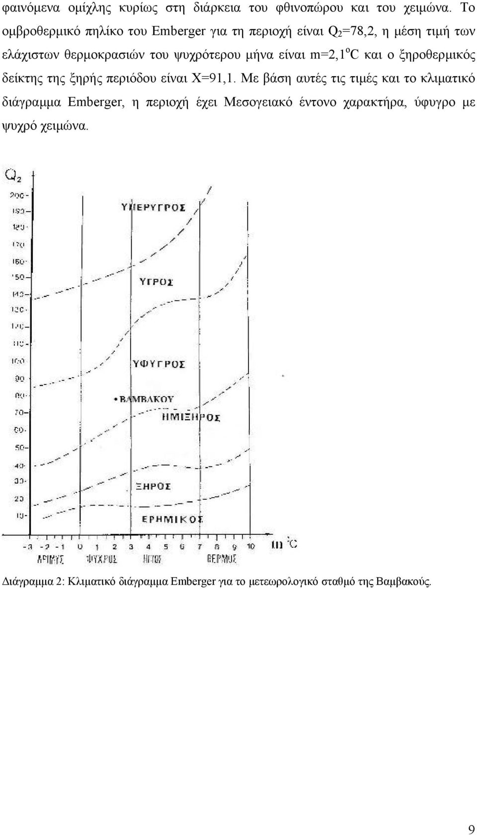 µήνα είναι m=2,1 ο C και ο ξηροθερµικός δείκτης της ξηρής περιόδου είναι Χ=91,1.