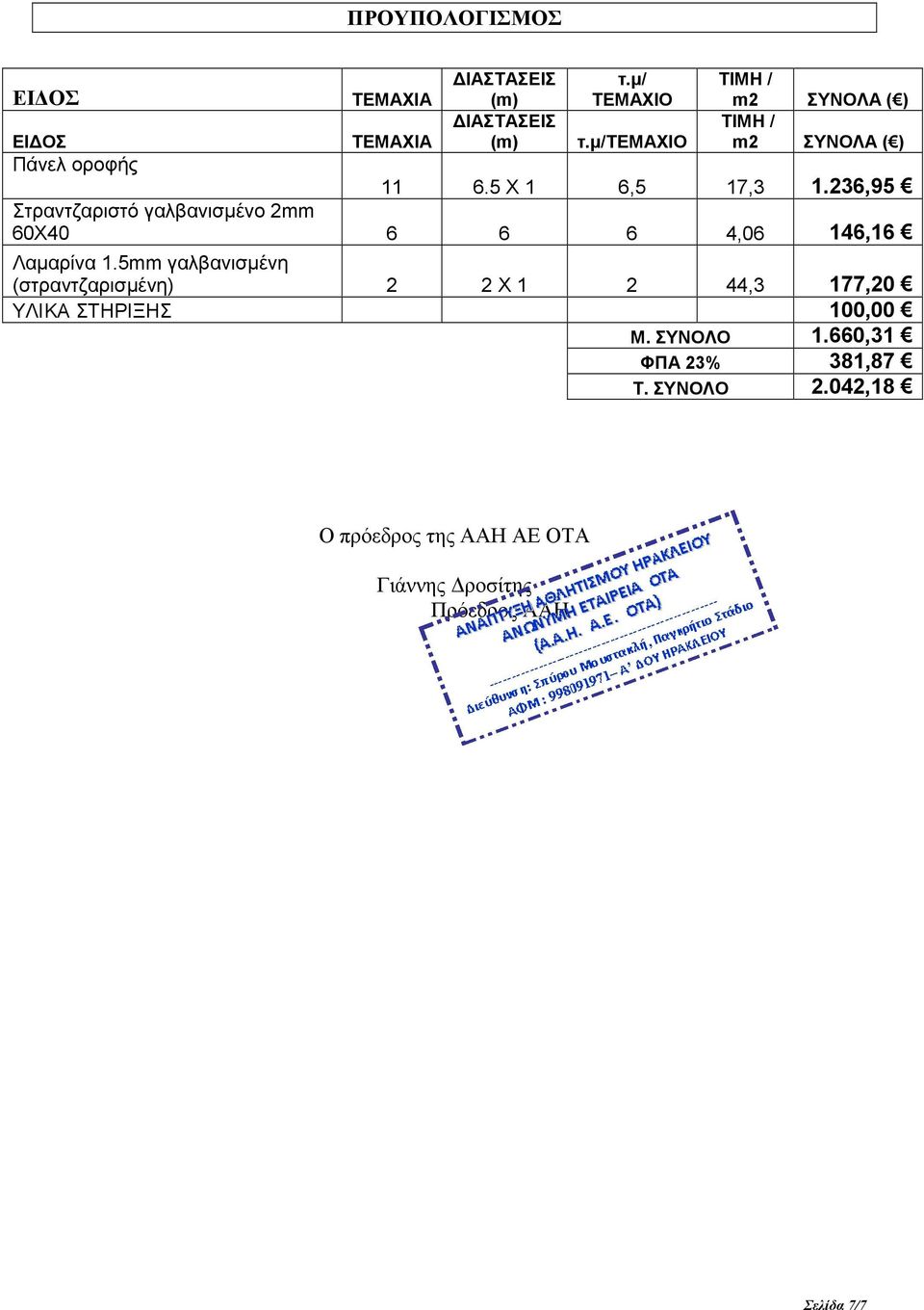 236,95 Στραντζαριστό γαλβανισµένο 2mm 60Χ40 6 6 6 4,06 146,16 Λαµαρίνα 1.