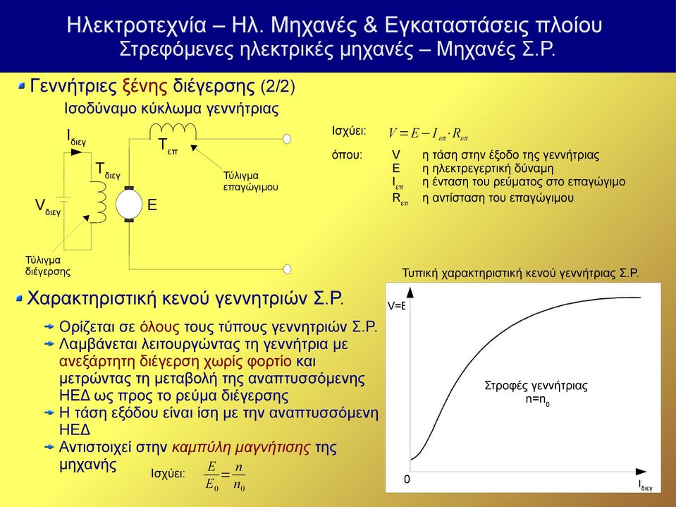 Χαρακτηριστική κενού γεννητριών Σ.Ρ.