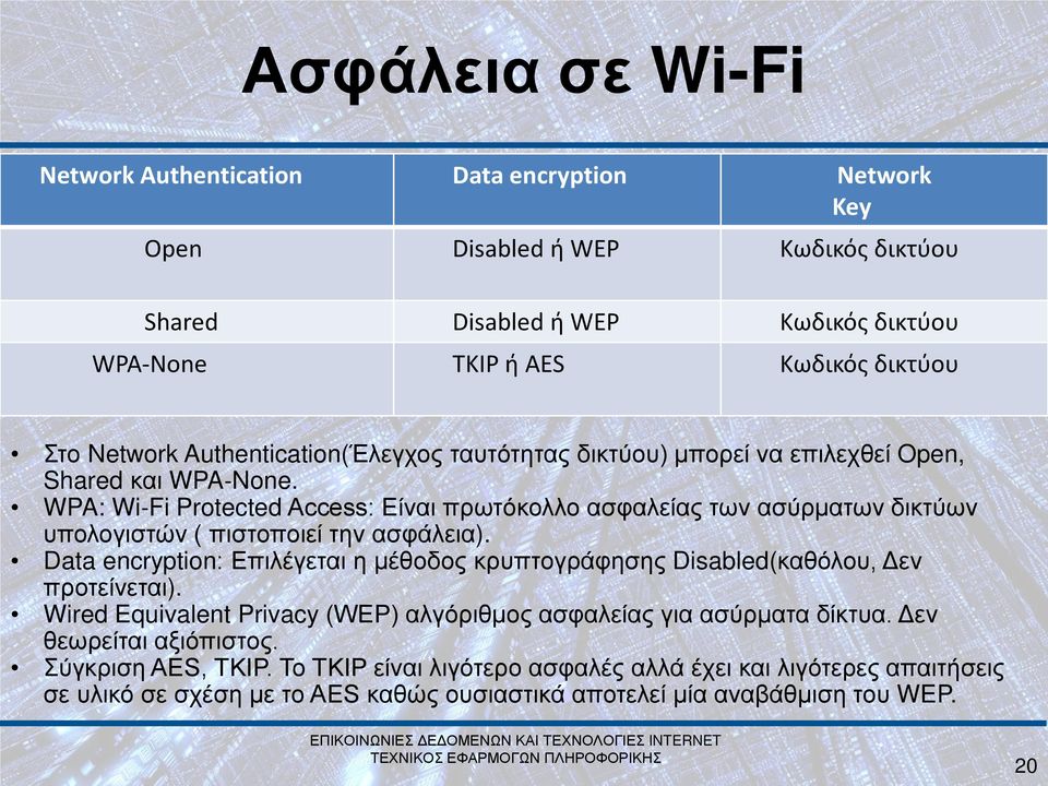 WPA: Wi Fi Protected Access: Είναι πρωτόκολλο ασφαλείας των ασύρματων δικτύων υπολογιστών ( πιστοποιεί την ασφάλεια).