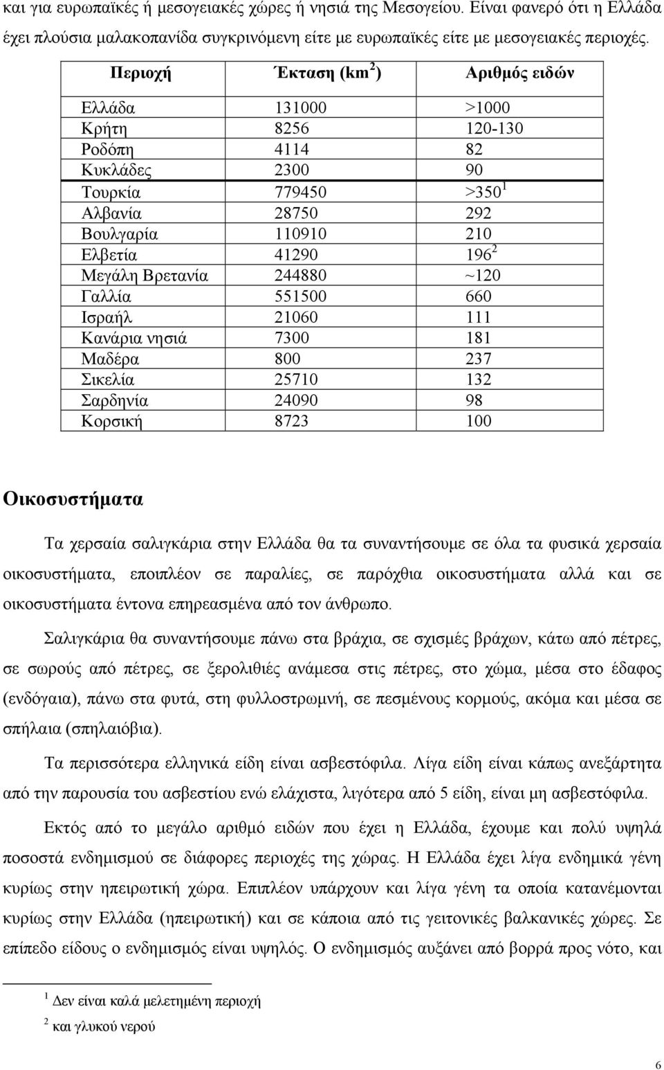 Βρετανία 244880 ~120 Γαλλία 551500 660 Ισραήλ 21060 111 Κανάρια νησιά 7300 181 Μαδέρα 800 237 Σικελία 25710 132 Σαρδηνία 24090 98 Κορσική 8723 100 Οικοσυστήματα Τα χερσαία σαλιγκάρια στην Ελλάδα θα