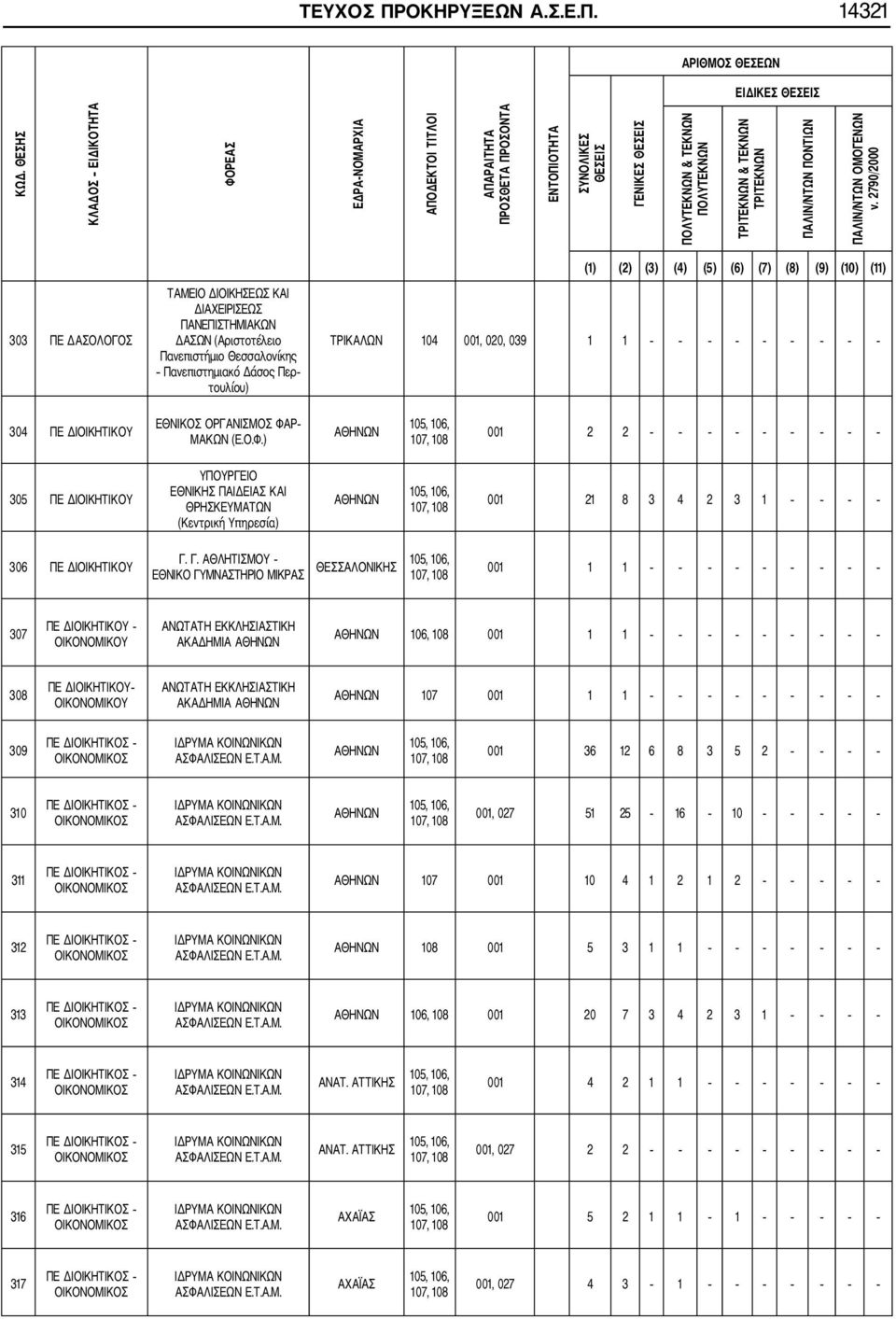 ΠΑΛΙΝ/ΝΤΩΝ ΠΟΝΤΙΩΝ ΠΑΛΙΝ/ΝΤΩΝ ΟΜΟΓΕΝΩΝ ν.