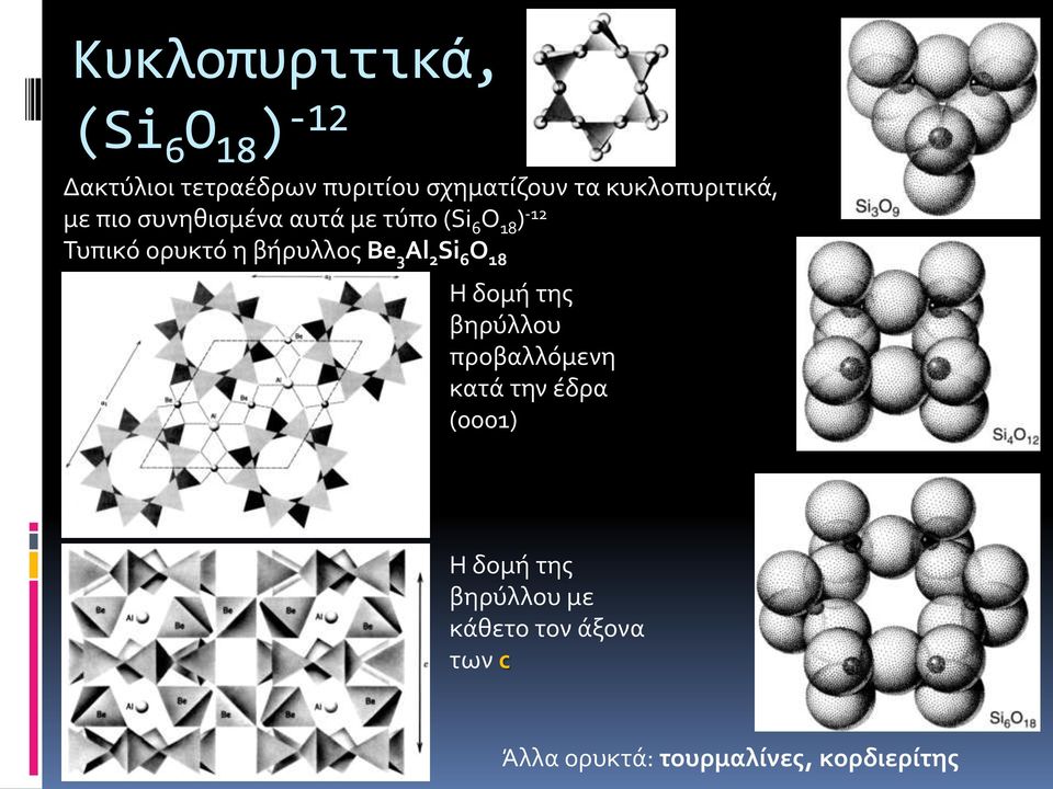 βήρυλλος Be 3 Al 2 Si 6 O 18 Η δομή της βηρύλλου προβαλλόμενη κατά την έδρα