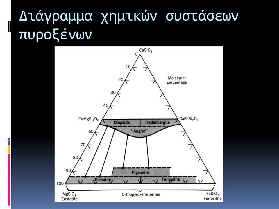 συστάσεων