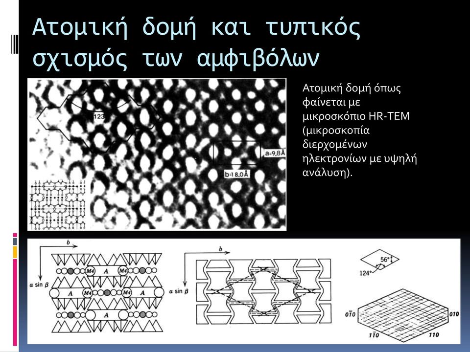 με μικροσκόπιο HR-ΤΕΜ (μικροσκοπία