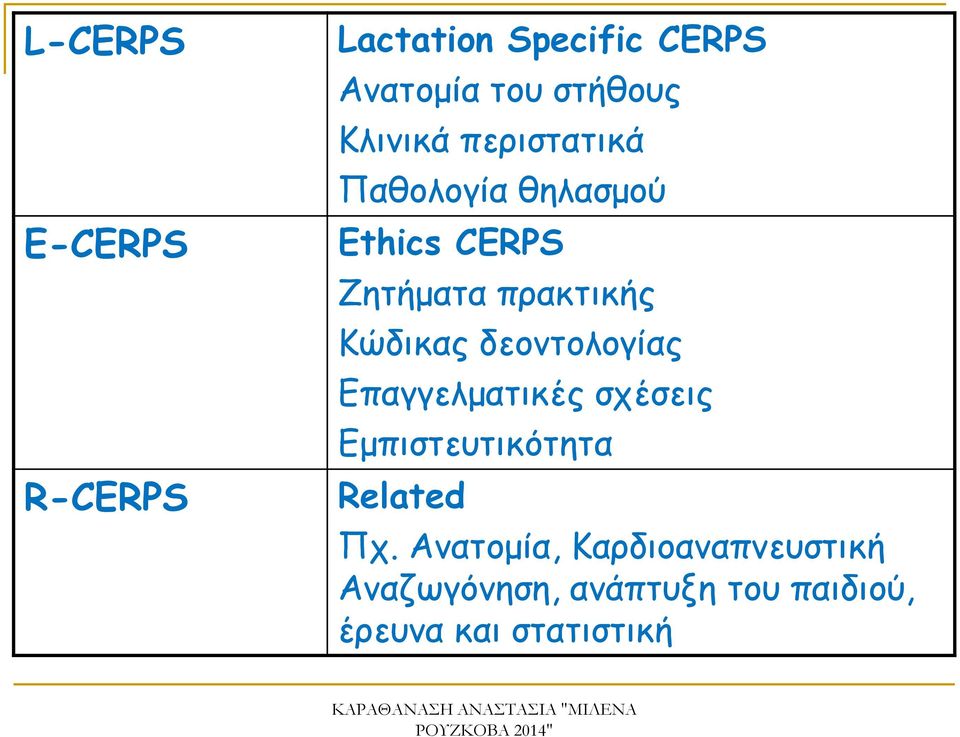 Κώδικας δεοντολογίας Επαγγελματικές σχέσεις Εμπιστευτικότητα Related Πχ.