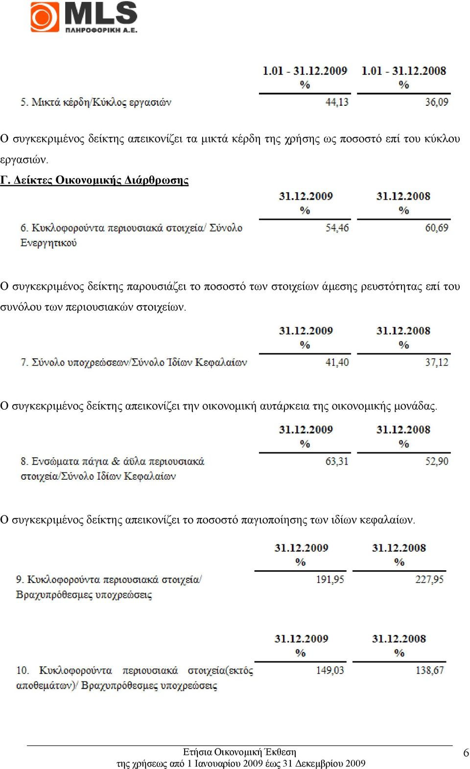 ρευστότητας επί του συνόλου των περιουσιακών στοιχείων.