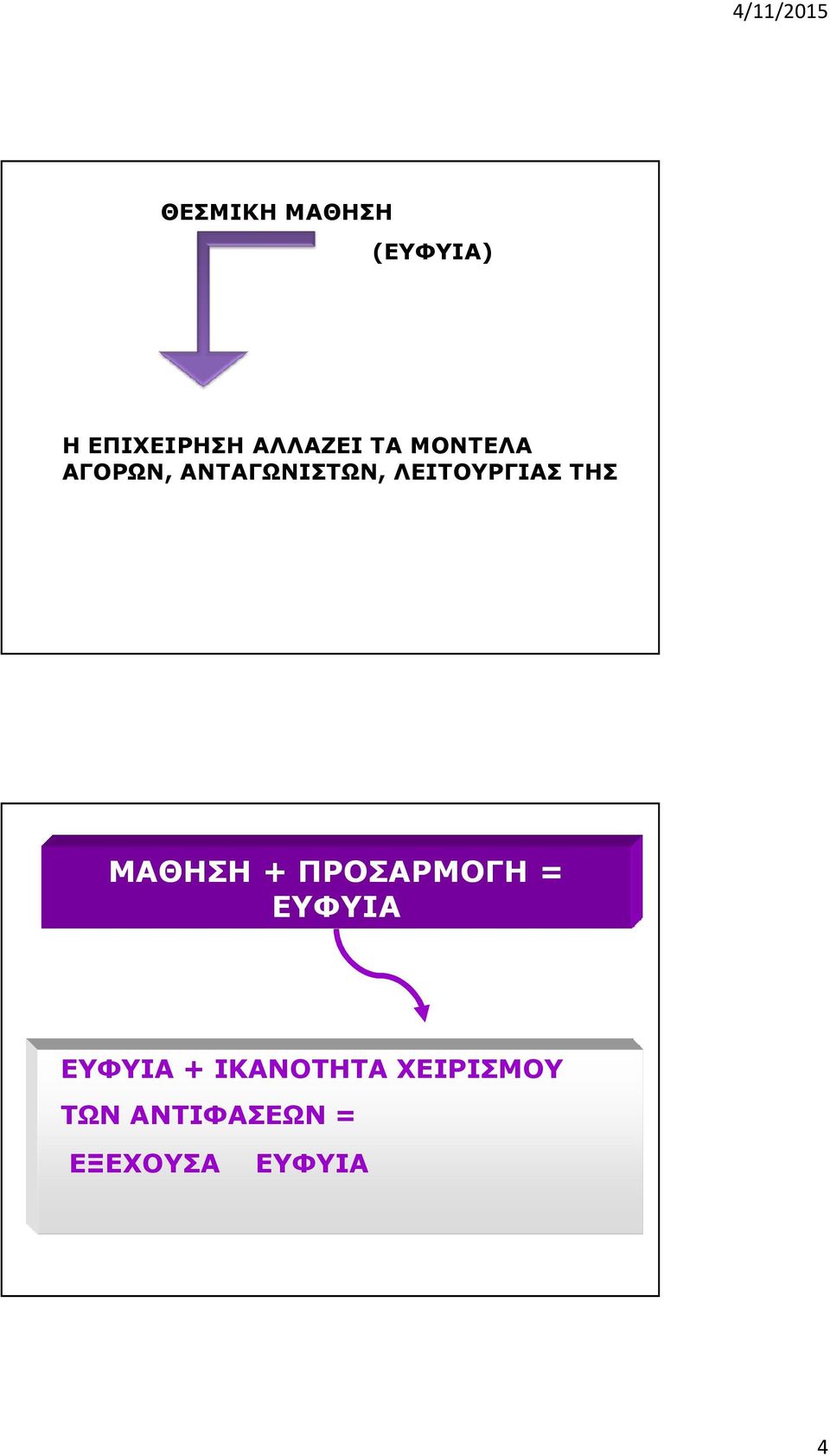 ΤΗΣ ΜΑΘΗΣΗ + ΠΡΟΣΑΡΜΟΓΗ = ΕΥΦΥΙΑ ΕΥΦΥΙΑ +