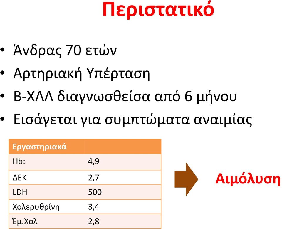 συμπτώματα αναιμίας Εργαστηριακά Hb: 4,9 ΔΕΚ