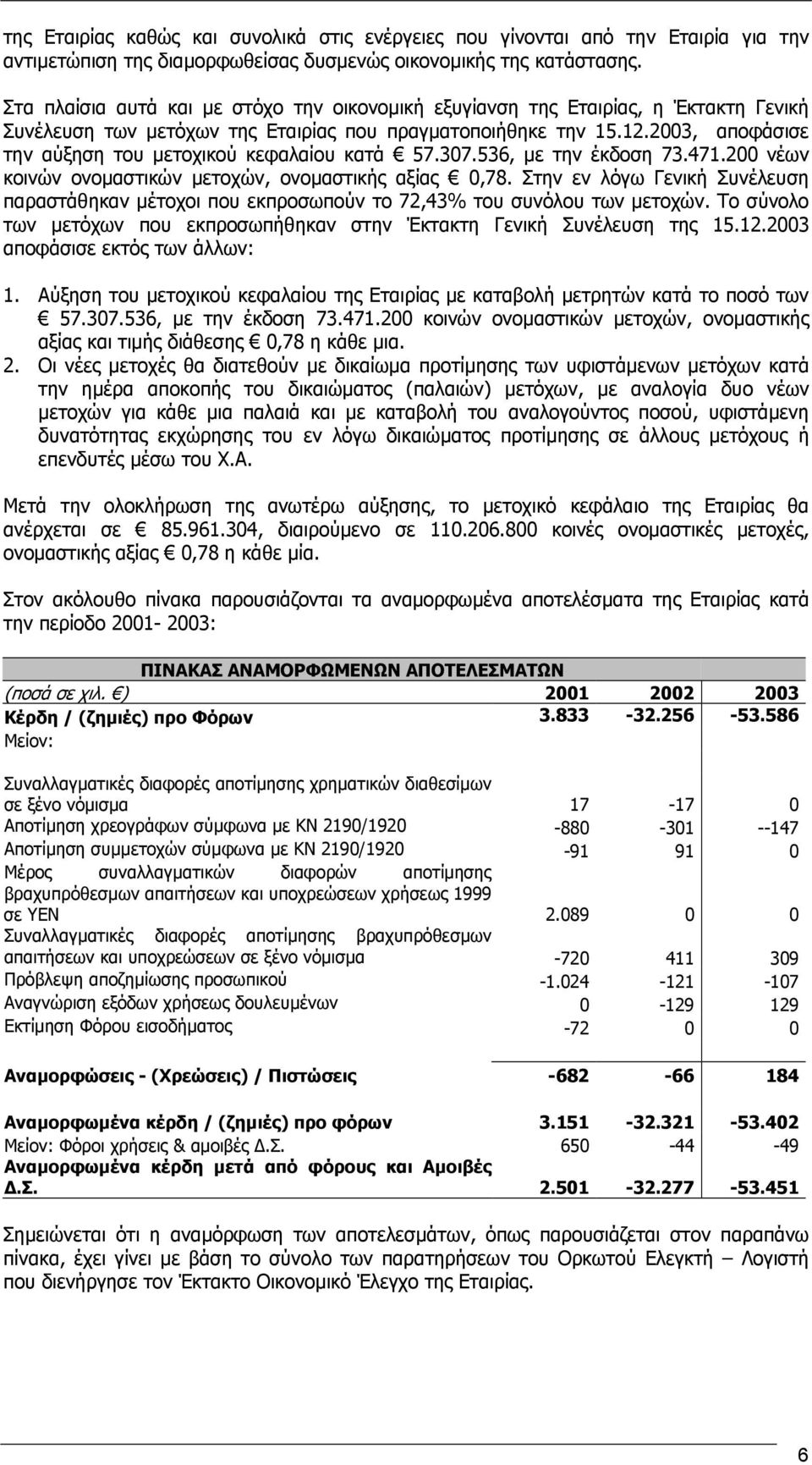 2003, αποφάσισε την αύξηση του µετοχικού κεφαλαίου κατά 57.307.536, µε την έκδοση 73.471.200 νέων κοινών ονοµαστικών µετοχών, ονοµαστικής αξίας 0,78.