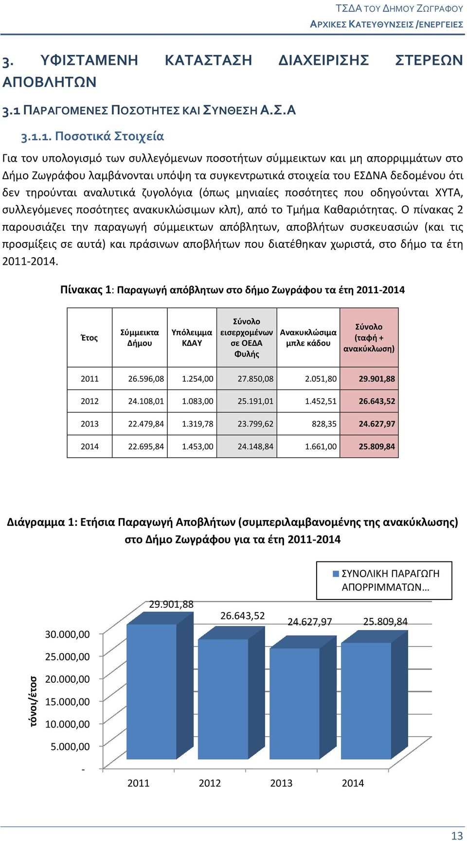 1. Ποσοτικά Στοιχεία Για τον υπολογισμό των συλλεγόμενων ποσοτήτων σύμμεικτων και μη απορριμμάτων στο Δήμο Ζωγράφου λαμβάνονται υπόψη τα συγκεντρωτικά στοιχεία του ΕΣΔΝΑ δεδομένου ότι δεν τηρούνται