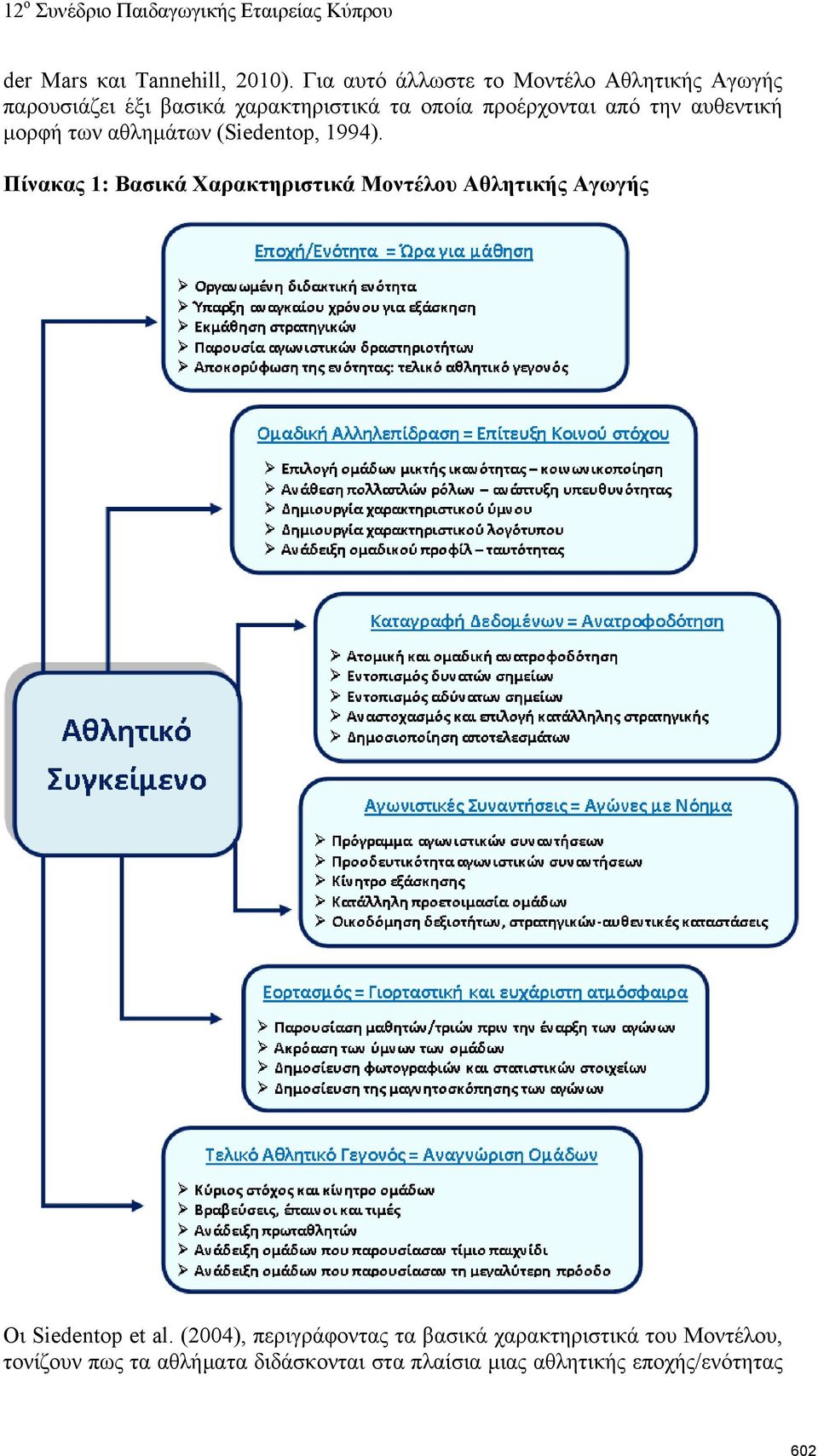 από την αυθεντική μορφή των αθλημάτων (Siedentop, 1994).