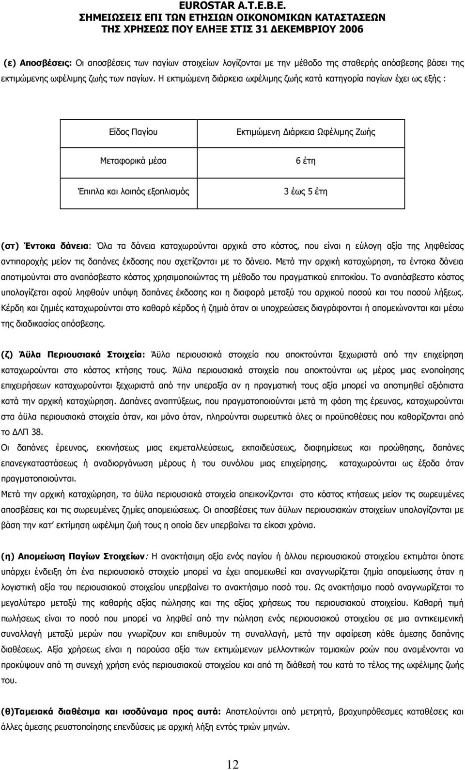 δάνεια: Όλα τα δάνεια καταχωρούνται αρχικά στο κόστος, που είναι η εύλογη αξία της ληφθείσας αντιπαροχής µείον τις δαπάνες έκδοσης που σχετίζονται µε το δάνειο.