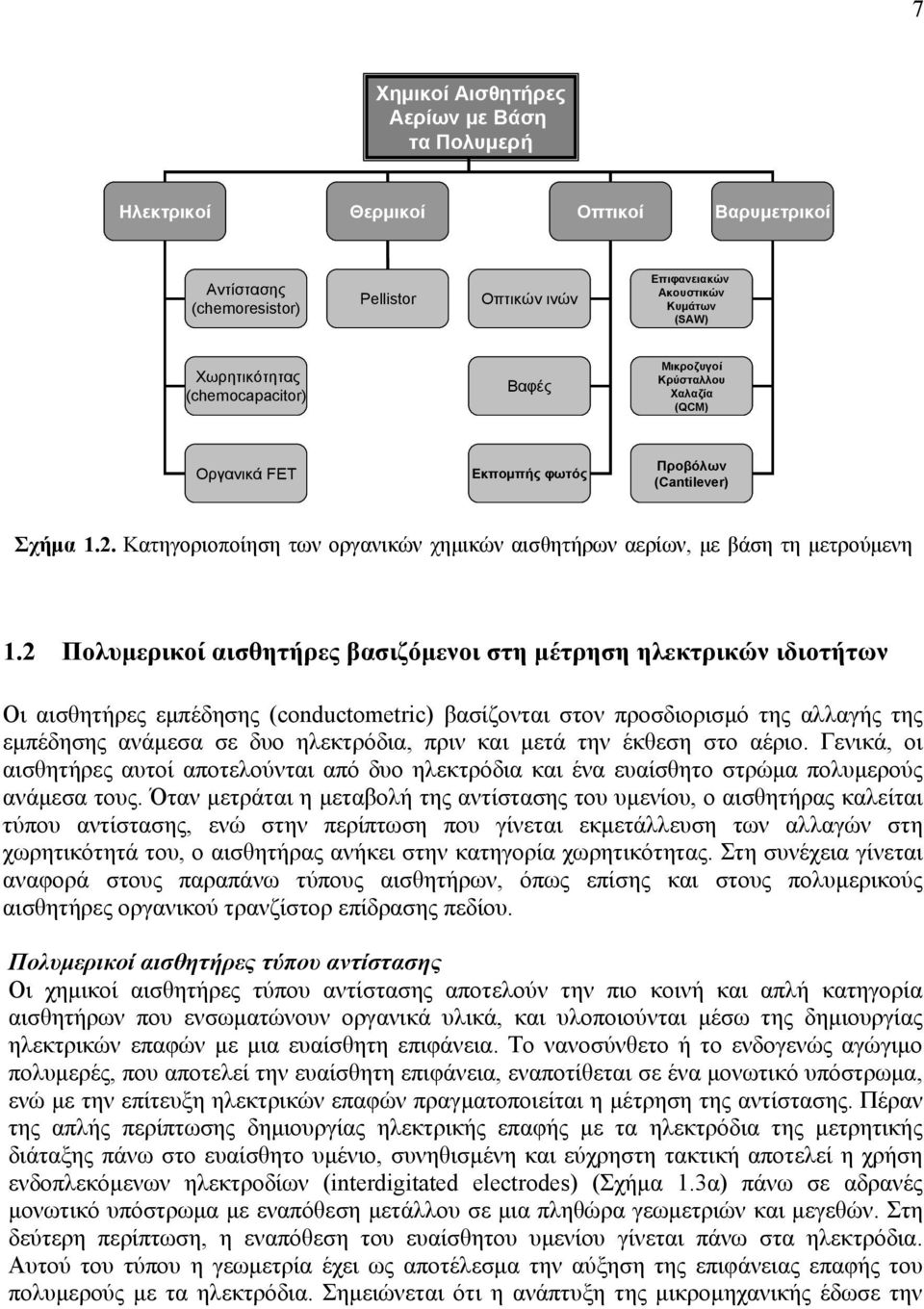 Κατηγοριοποίηση των οργανικών χημικών αισθητήρων αερίων, με βάση τη μετρούμενη 1.