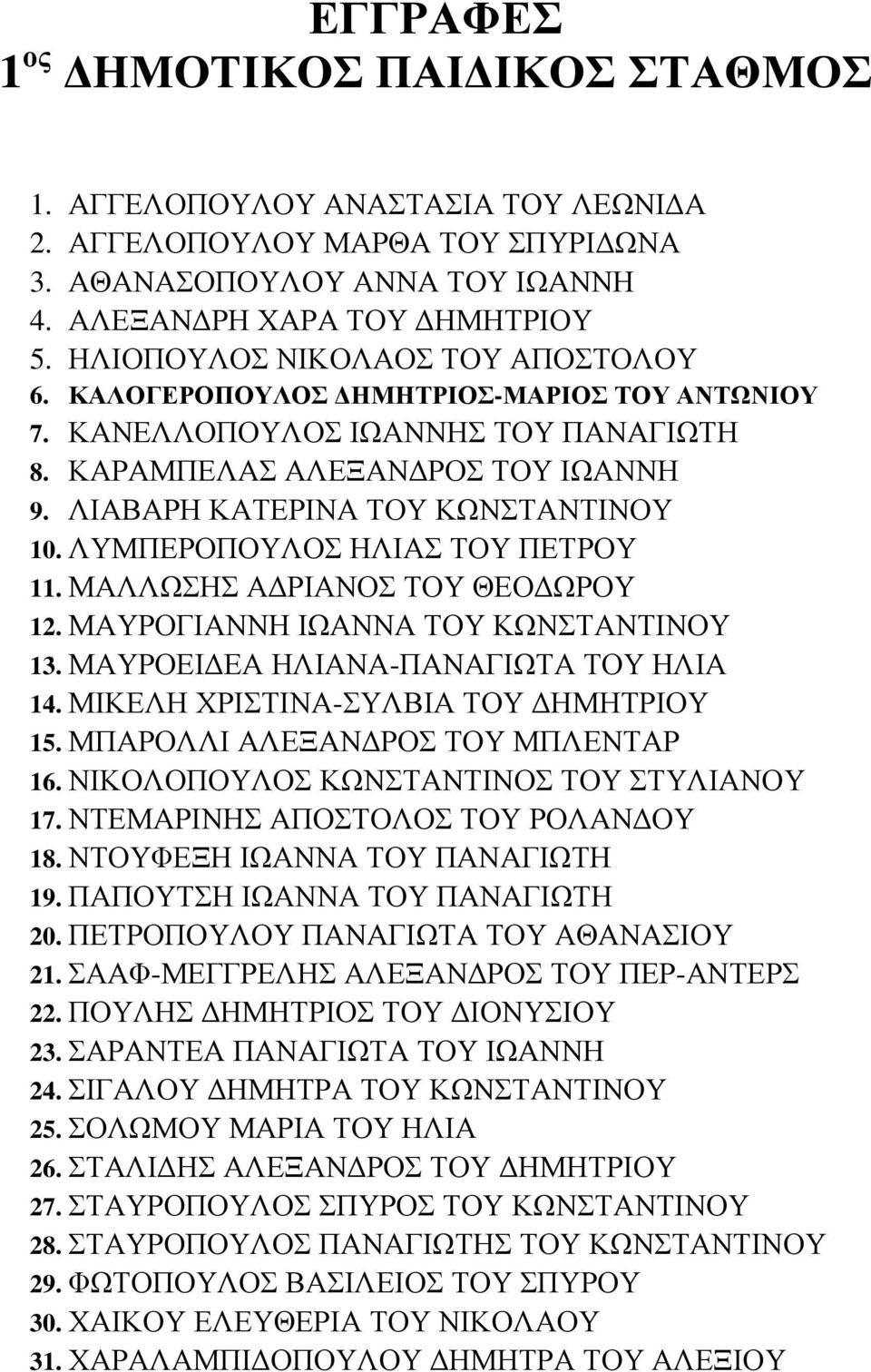 ΛΥΜΠΕΡΟΠΟΥΛΟΣ ΗΛΙΑΣ ΤΟΥ ΠΕΤΡΟΥ 11. ΜΑΛΛΩΣΗΣ Α ΡΙΑΝΟΣ ΤΟΥ ΘΕΟ ΩΡΟΥ 12. ΜΑΥΡΟΓΙΑΝΝΗ ΙΩΑΝΝΑ ΤΟΥ ΚΩΝΣΤΑΝΤΙΝΟΥ 13. ΜΑΥΡΟΕΙ ΕΑ ΗΛΙΑΝΑ-ΠΑΝΑΓΙΩΤΑ ΤΟΥ ΗΛΙΑ 14. ΜΙΚΕΛΗ ΧΡΙΣΤΙΝΑ-ΣΥΛΒΙΑ ΤΟΥ ΗΜΗΤΡΙΟΥ 15.