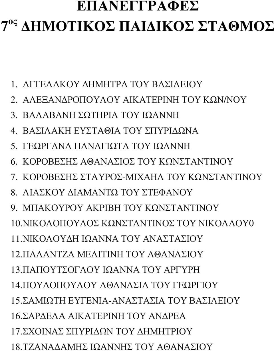 ΛΙΑΣΚΟΥ ΙΑΜΑΝΤΩ ΤΟΥ ΣΤΕΦΑΝΟΥ 9. ΜΠΑΚΟΥΡΟΥ ΑΚΡΙΒΗ ΤΟΥ ΚΩΝΣΤΑΝΤΙΝΟΥ 10. ΝΙΚΟΛΟΠΟΥΛΟΣ ΚΩΝΣΤΑΝΤΙΝΟΣ ΤΟΥ ΝΙΚΟΛΑΟΥ0 11. ΝΙΚΟΛΟΥ Η ΙΩΑΝΝΑ ΤΟΥ ΑΝΑΣΤΑΣΙΟΥ 12.