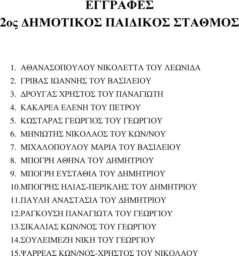 ΜΙΧΑΛΟΠΟΥΛΟΥ ΜΑΡΙΑ ΤΟΥ ΒΑΣΙΛΕΙΟΥ 8. ΜΠΟΓΡΗ ΑΘΗΝΑ ΤΟΥ ΗΜΗΤΡΙΟΥ 9. ΜΠΟΓΡΗ ΕΥΣΤΑΘΙΑ ΤΟΥ ΗΜΗΤΡΙΟΥ 10. ΜΠΟΓΡΗΣ ΗΛΙΑΣ-ΠΕΡΙΚΛΗΣ ΤΟΥ ΗΜΗΤΡΙΟΥ 11.