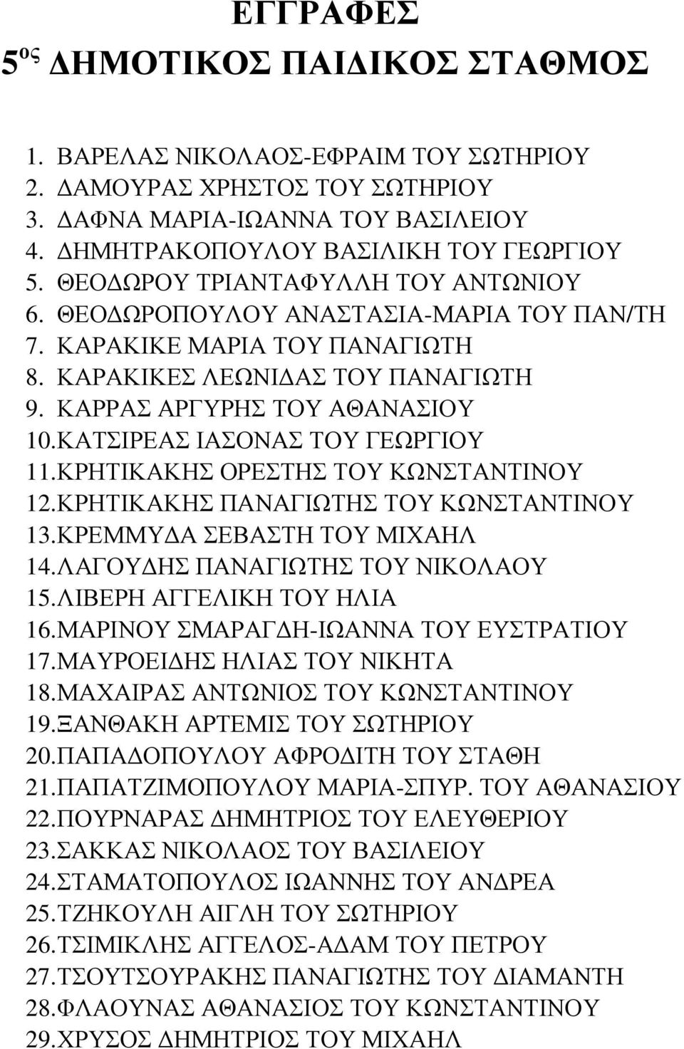 ΚΑΤΣΙΡΕΑΣ ΙΑΣΟΝΑΣ ΤΟΥ ΓΕΩΡΓΙΟΥ 11. ΚΡΗΤΙΚΑΚΗΣ ΟΡΕΣΤΗΣ ΤΟΥ ΚΩΝΣΤΑΝΤΙΝΟΥ 12. ΚΡΗΤΙΚΑΚΗΣ ΠΑΝΑΓΙΩΤΗΣ ΤΟΥ ΚΩΝΣΤΑΝΤΙΝΟΥ 13. ΚΡΕΜΜΥ Α ΣΕΒΑΣΤΗ ΤΟΥ ΜΙΧΑΗΛ 14. ΛΑΓΟΥ ΗΣ ΠΑΝΑΓΙΩΤΗΣ ΤΟΥ ΝΙΚΟΛΑΟΥ 15.