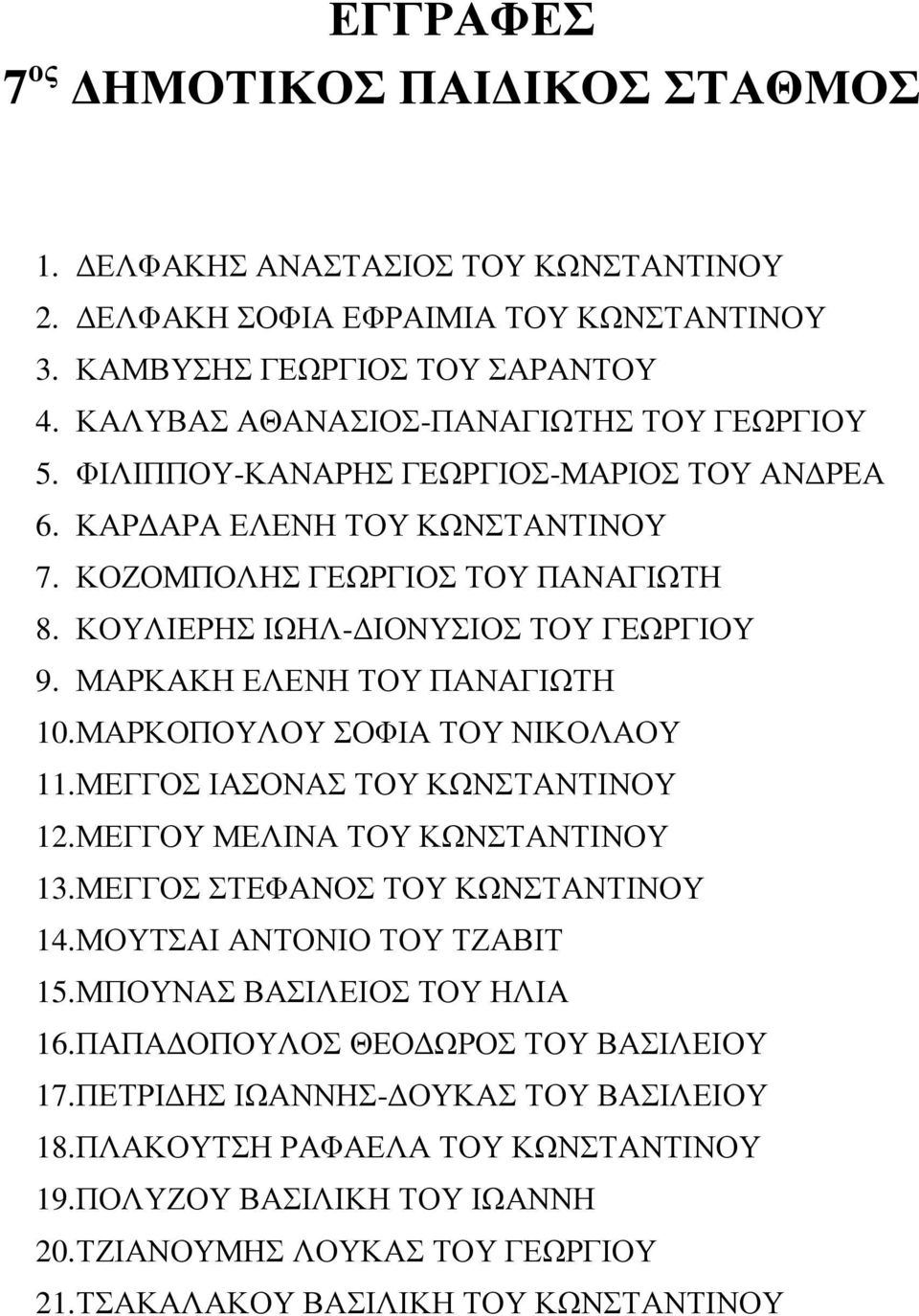 ΚΟΥΛΙΕΡΗΣ ΙΩΗΛ- ΙΟΝΥΣΙΟΣ ΤΟΥ ΓΕΩΡΓΙΟΥ 9. ΜΑΡΚΑΚΗ ΕΛΕΝΗ ΤΟΥ ΠΑΝΑΓΙΩΤΗ 10. ΜΑΡΚΟΠΟΥΛΟΥ ΣΟΦΙΑ ΤΟΥ ΝΙΚΟΛΑΟΥ 11. ΜΕΓΓΟΣ ΙΑΣΟΝΑΣ ΤΟΥ ΚΩΝΣΤΑΝΤΙΝΟΥ 12. ΜΕΓΓΟΥ ΜΕΛΙΝΑ ΤΟΥ ΚΩΝΣΤΑΝΤΙΝΟΥ 13.