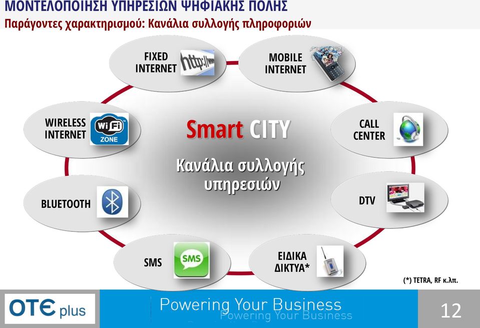 MOBILE INTERNET WIRELESS INTERNET Smart CITY CALL CENTER