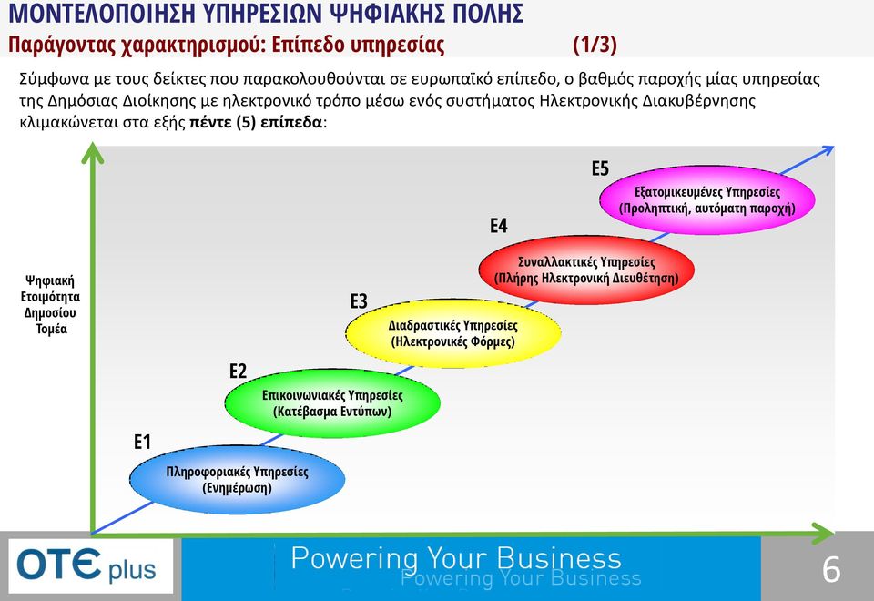 εξής πέντε (5) επίπεδα: Ε4 Ε5 Εξατομικευμένες Υπηρεσίες (Προληπτική, αυτόματη παροχή) Ψηφιακή Ετοιμότητα Δημοσίου Τομέα Ε1 Ε2 Πληροφοριακές Υπηρεσίες