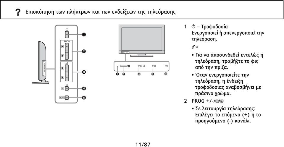 Για να αποσυνδεθεί εντελώς η τηλεόραση, τραβήξτε το φις από την πρίζα.