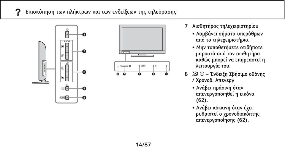 Μην τοποθετήσετε οτιδήποτε μπροστά από τον αισθητήρα καθώς μπορεί να επηρεαστεί η λειτουργία του.