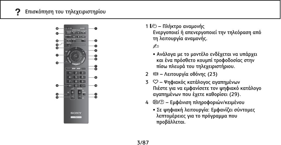 2 Λειτουργία οθόνης (23) 3 Ψηφιακός κατάλογος αγαπημένων Πιέστε για να εμφανίσετε τον ψηφιακό κατάλογο αγαπημένων που έχετε