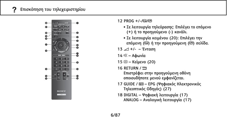 13 +/- Ένταση 14 Αφωνία 15 Κείμενο (20) 16 RETURN / Επιστρέφει στην προηγούμενη οθόνη οποιουδήποτε μενού