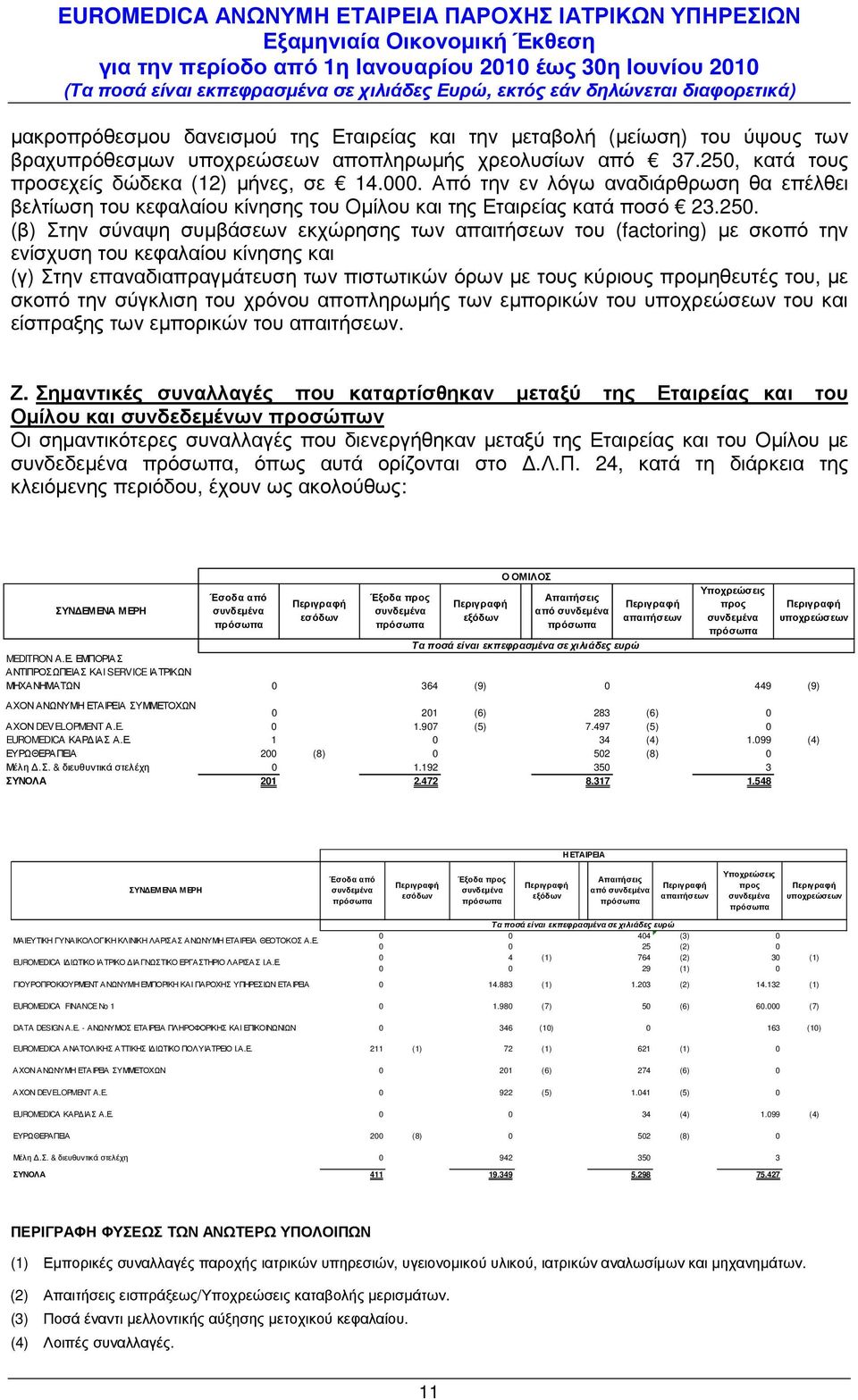 (β) Στην σύναψη συµβάσεων εκχώρησης των απαιτήσεων του (factoring) µε σκοπό την ενίσχυση του κεφαλαίου κίνησης και (γ) Στην επαναδιαπραγµάτευση των πιστωτικών όρων µε τους κύριους προµηθευτές του, µε