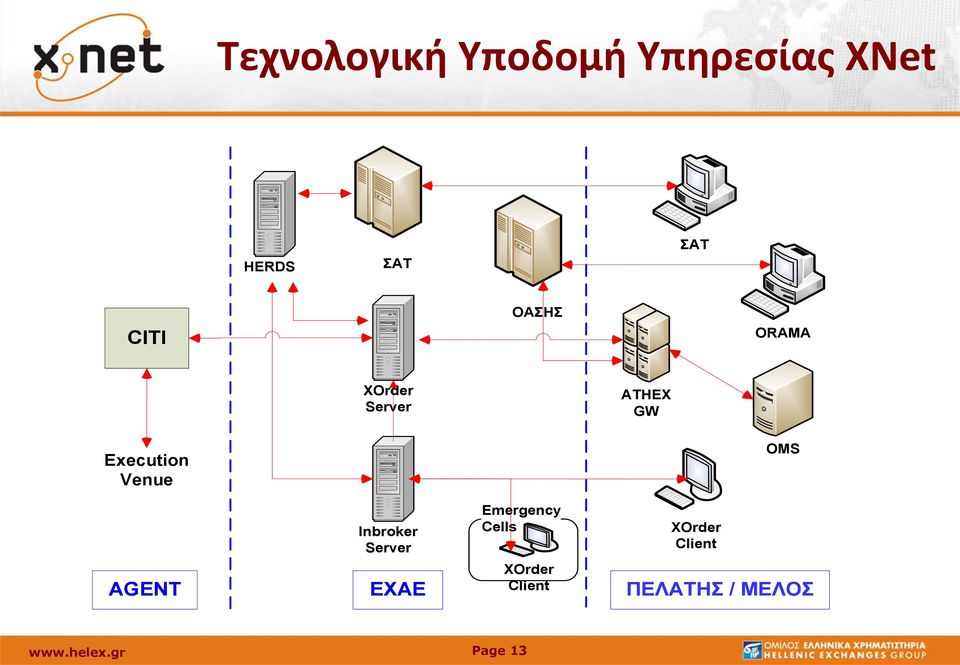 Venue OMS AGENT Inbroker Server ΕΧΑΕ Emergency