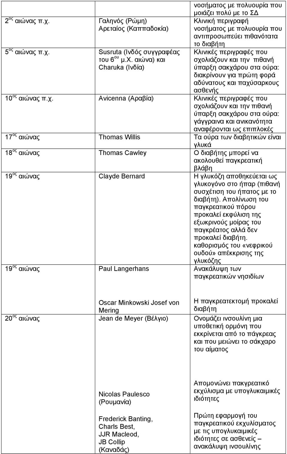 Susruta (Ινδός συγγραφέας του 6 ου µ.χ.