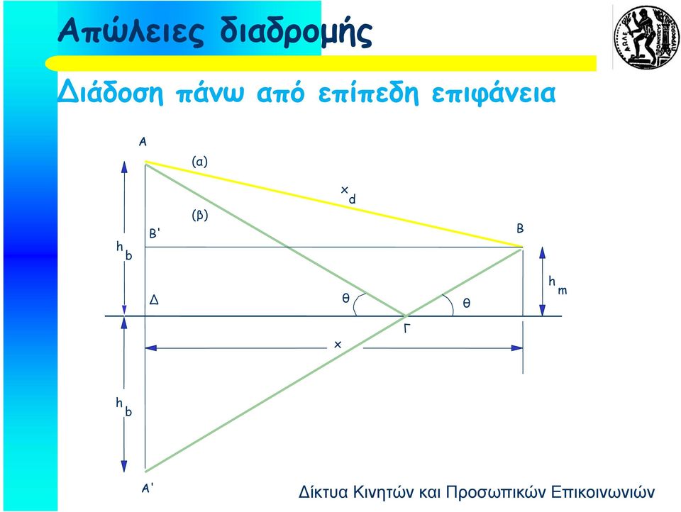 επιφάνεια A (α) h b Β'